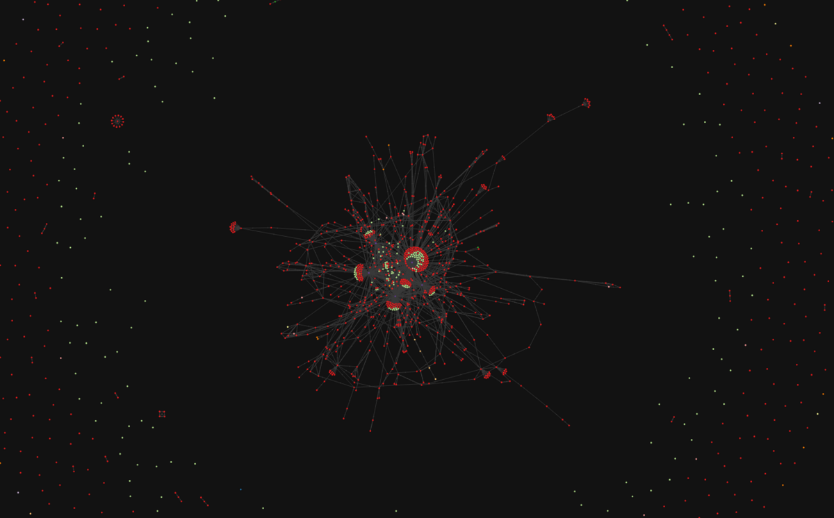 a force graph depicting my collection of notes