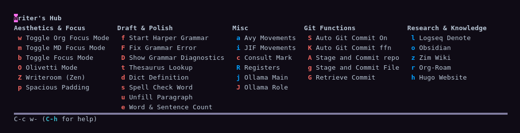 screenshot of my writing menu in Emacs