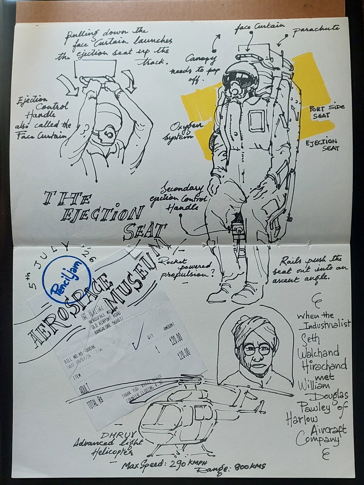 a drawing of a pilot on an ejection seat